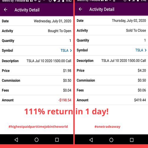 TSLA options trading results showing profitable trades - screenshot of trading platform displaying successful Tesla option contracts with profit margins and percentage gains